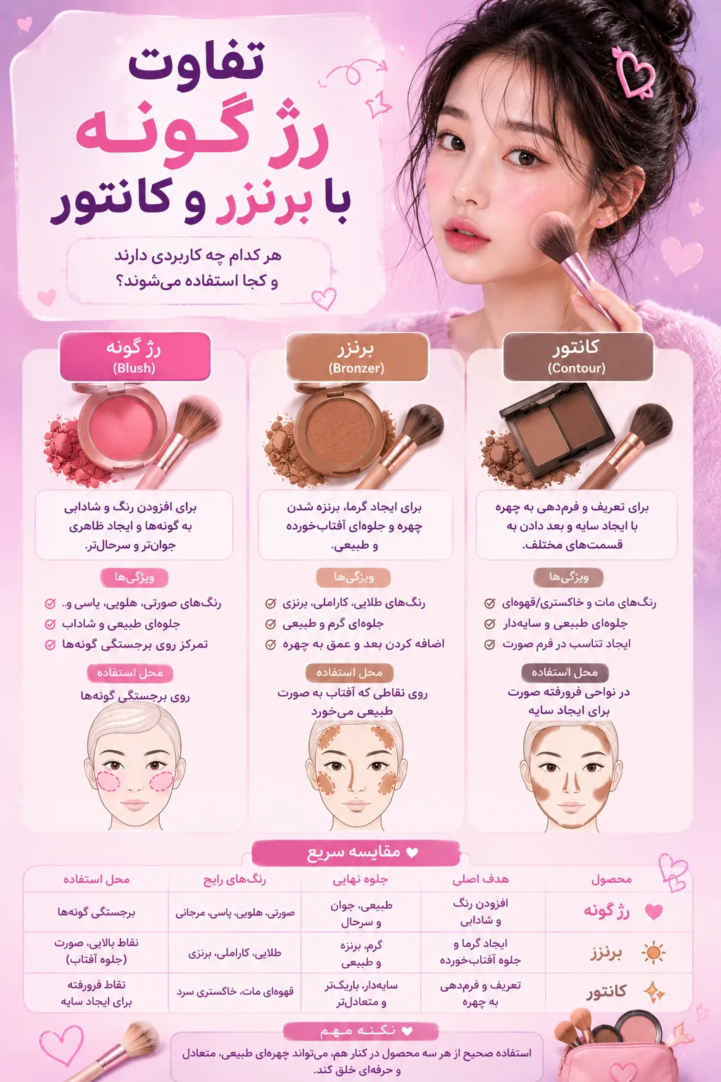 تفاوت رژ گونه با برنزر و کانتور<